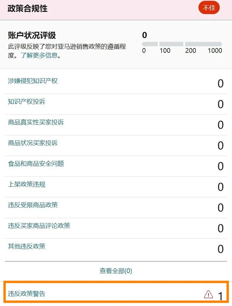 严重违规可能导致分数归零！亚马逊不能碰的账户健康红线