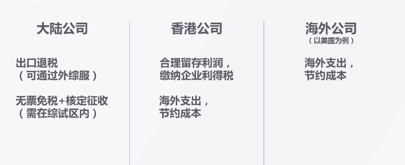 提升10%利润！跨境企业融资及合规支付方法