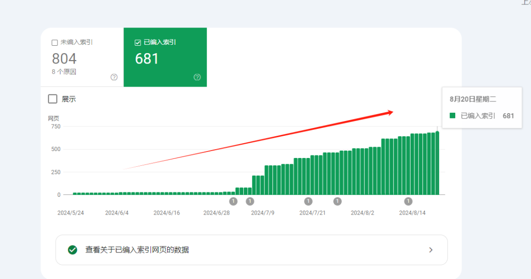 【主题投稿】纯小白谷歌SEO，一年从0做到7K，询盘过百，典型案例！