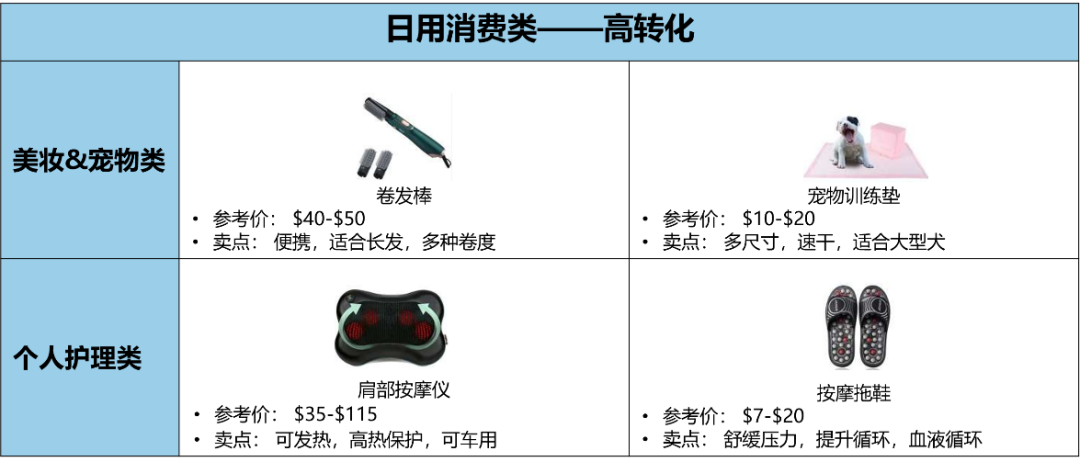 豪气站点要腾飞！深度解析2022亚马逊中东站到底怎么赚