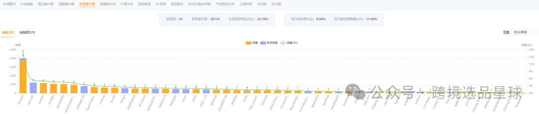 亚马逊选品热门产品第54期，便携洗衣桶市场分析