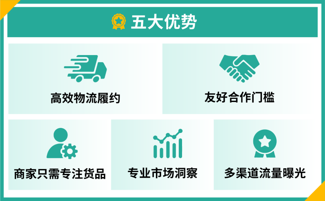 入驻全托管后日出万单? 商家爆单经验大揭秘 | 附入驻通道