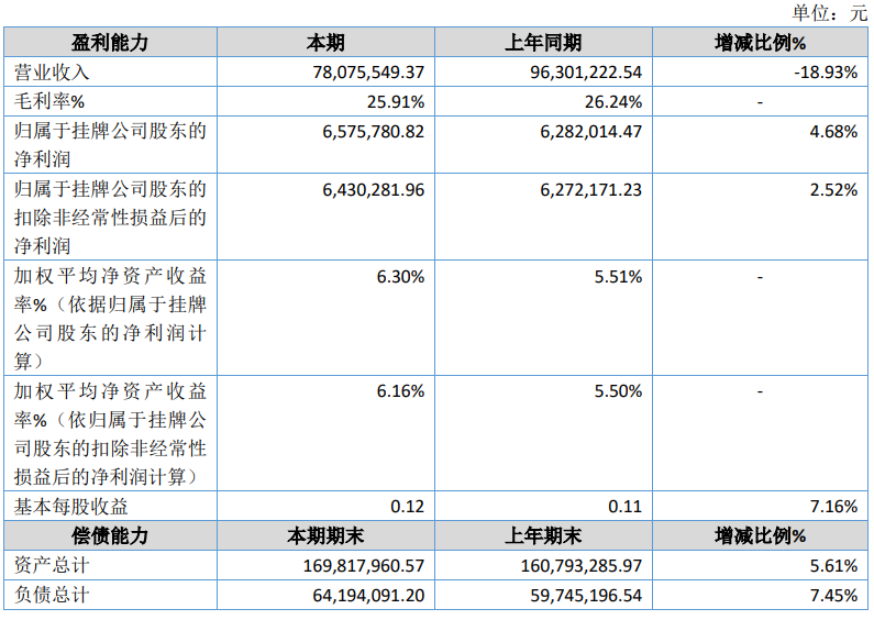 半年完成6000万！亚马逊仍在给百事泰“输血”
