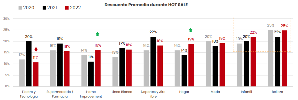 墨西哥2022 HOT SALE成绩单出炉!