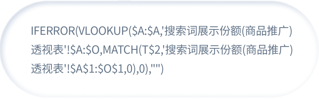 亚马逊上线《全系商品搜索表现》和《搜索词表现》两大新报告！透视关键词利器