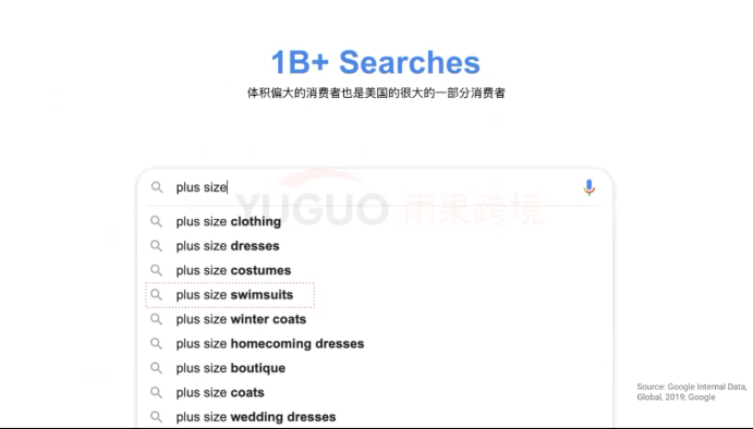 运营实操丨2022年春夏季独立站选品趋势分析