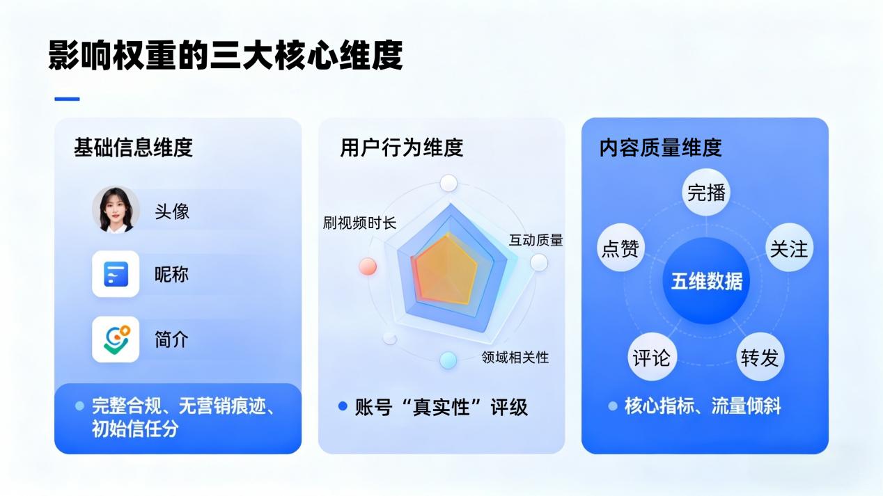 TikTok账号陷低流量池？TK云大师养号全攻略，7天快速提权重！
