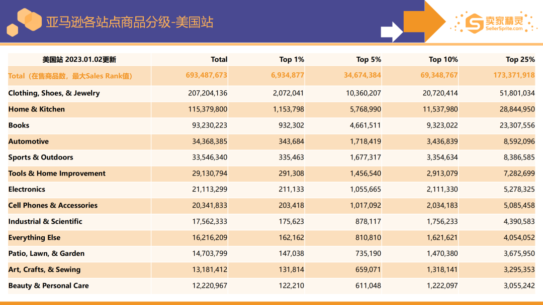 卖家精灵出品|亚马逊2022年度数据报告