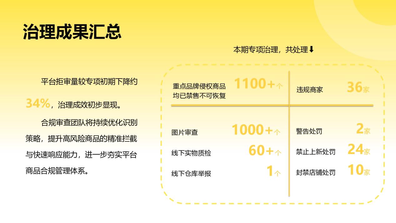 Fordeal知识产权治理月度专项报告（第一期 · 2025年4-6月）