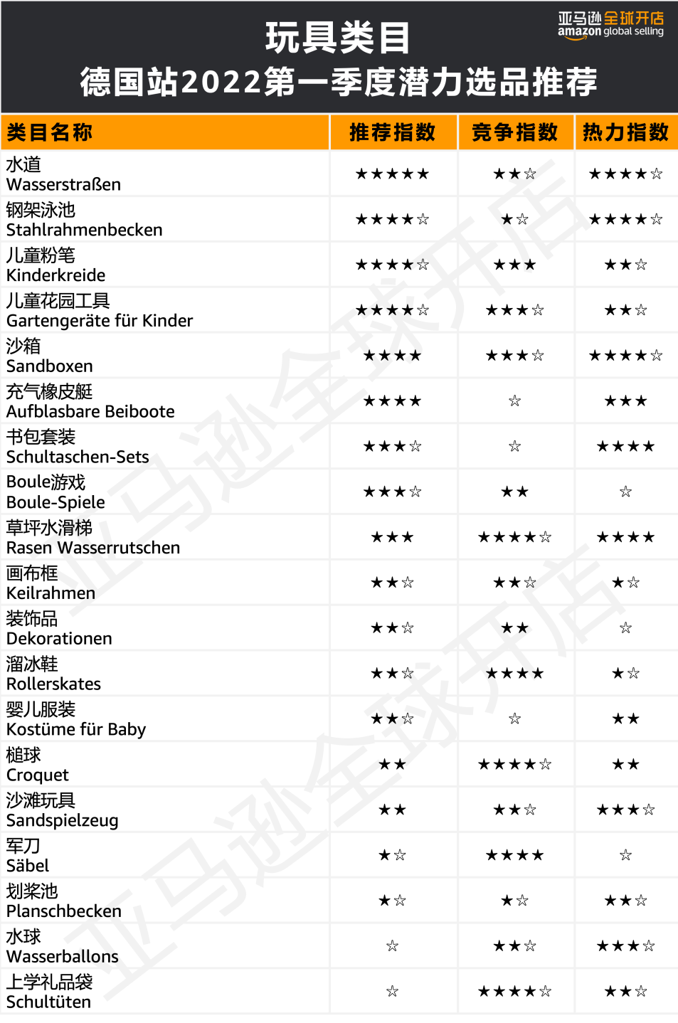 人均消费近7500元?!亚马逊欧洲站的买家们为哪些品类狂撒钱?