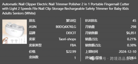 亚马逊选品热门产品第53期，2025年电动指甲剪数据分析报告请查收