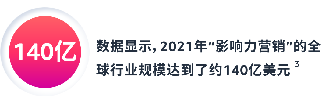 从接触到信任，如何借助营销心理学让TA持续复购？