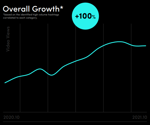 2021-2022年TikTok意大利市场报告