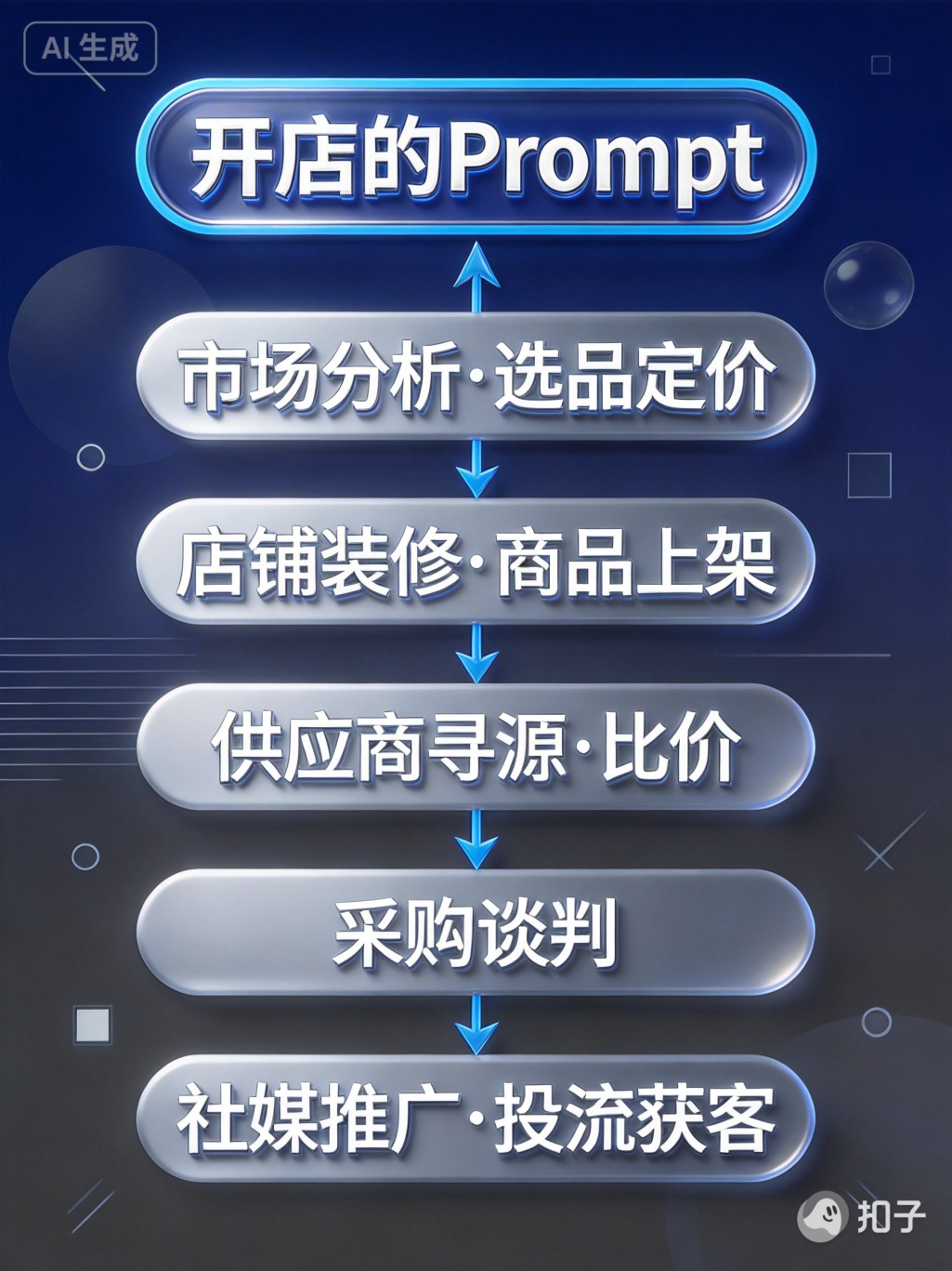 别跟风“养龙虾”了,卖家已经用这个Agent开“一人跨国公司”