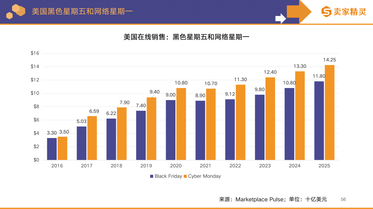 卖家精灵出品|亚马逊2025年度数据报告