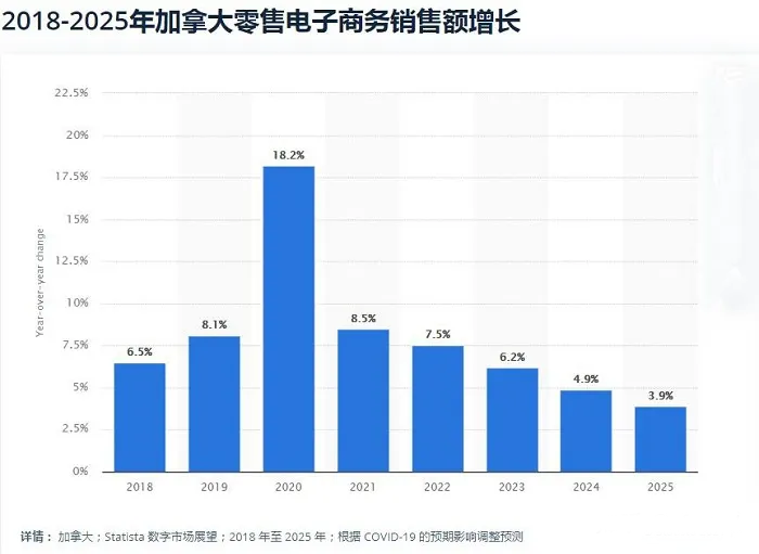 正在崛起的亚马逊加拿大站，被多少卖家忽略了！