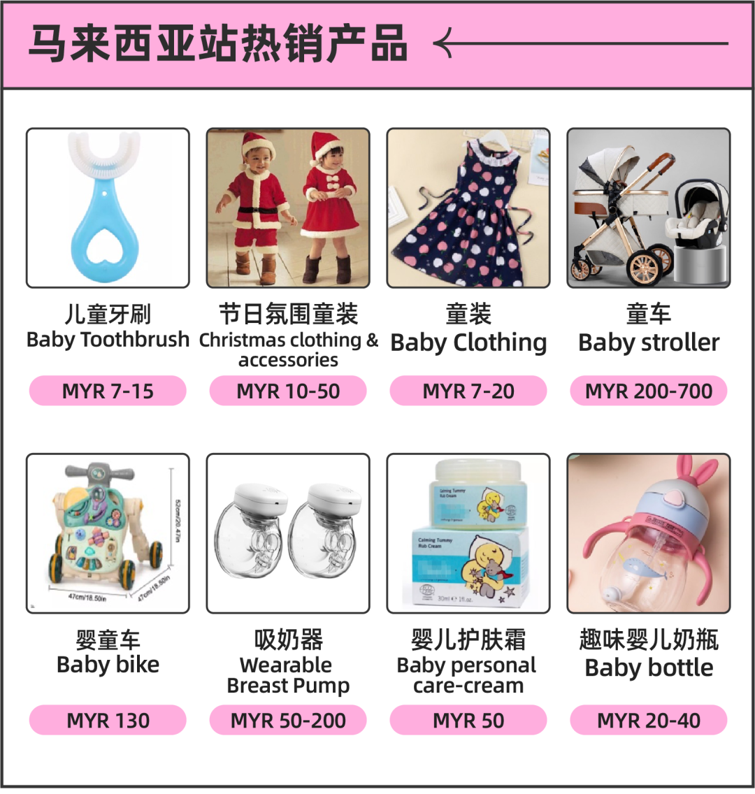 快消品情报局 | 做好这两个关键，可直接影响入店流量（附母婴热品推荐）