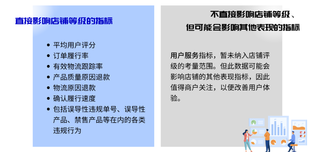 想要更多流量？铂金店铺有1个必备条件！