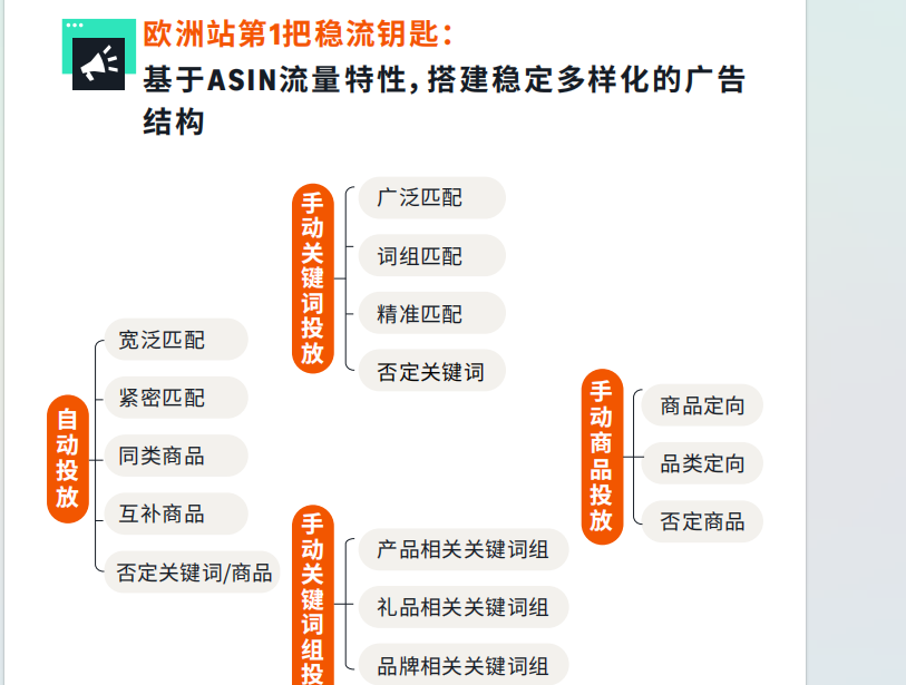 深挖亚马逊欧洲站“高利润核心站点”广告打法