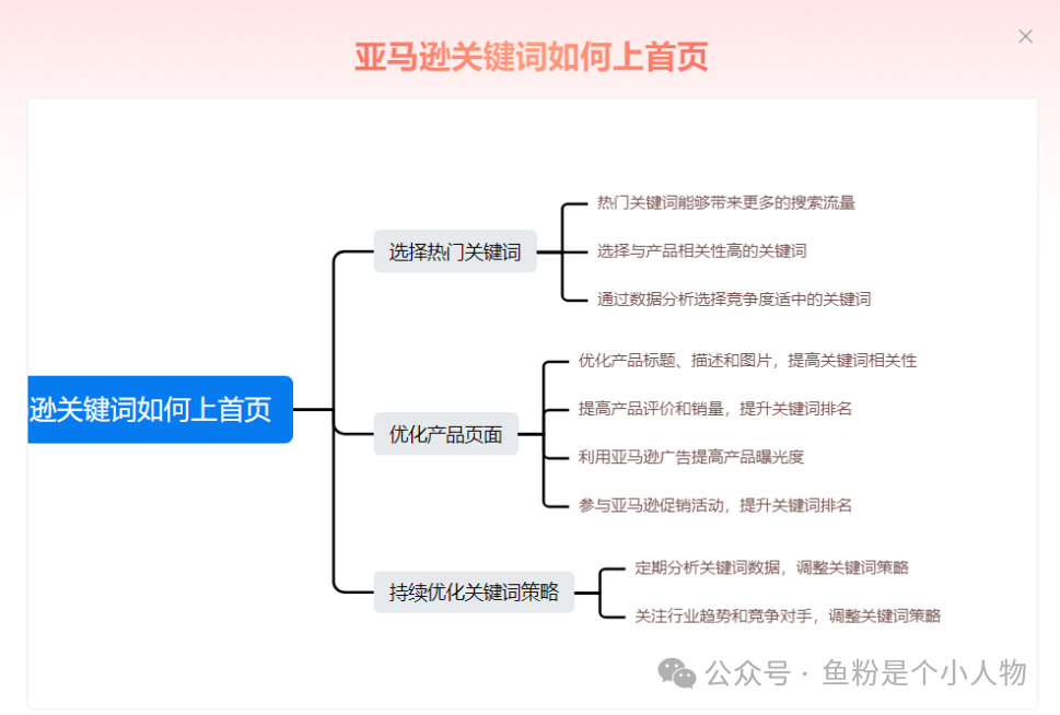 亚马逊关键词快速上首页秘密及SOP