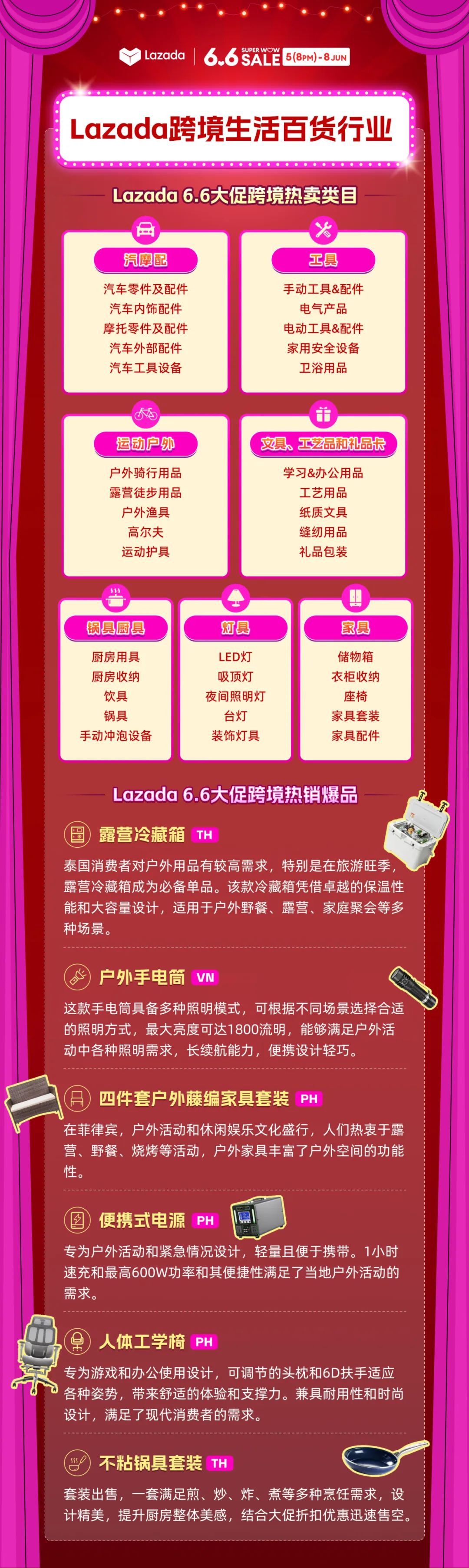 Lazada6.6热搜登顶！跨境海外仓&中大件销售额翻番！
