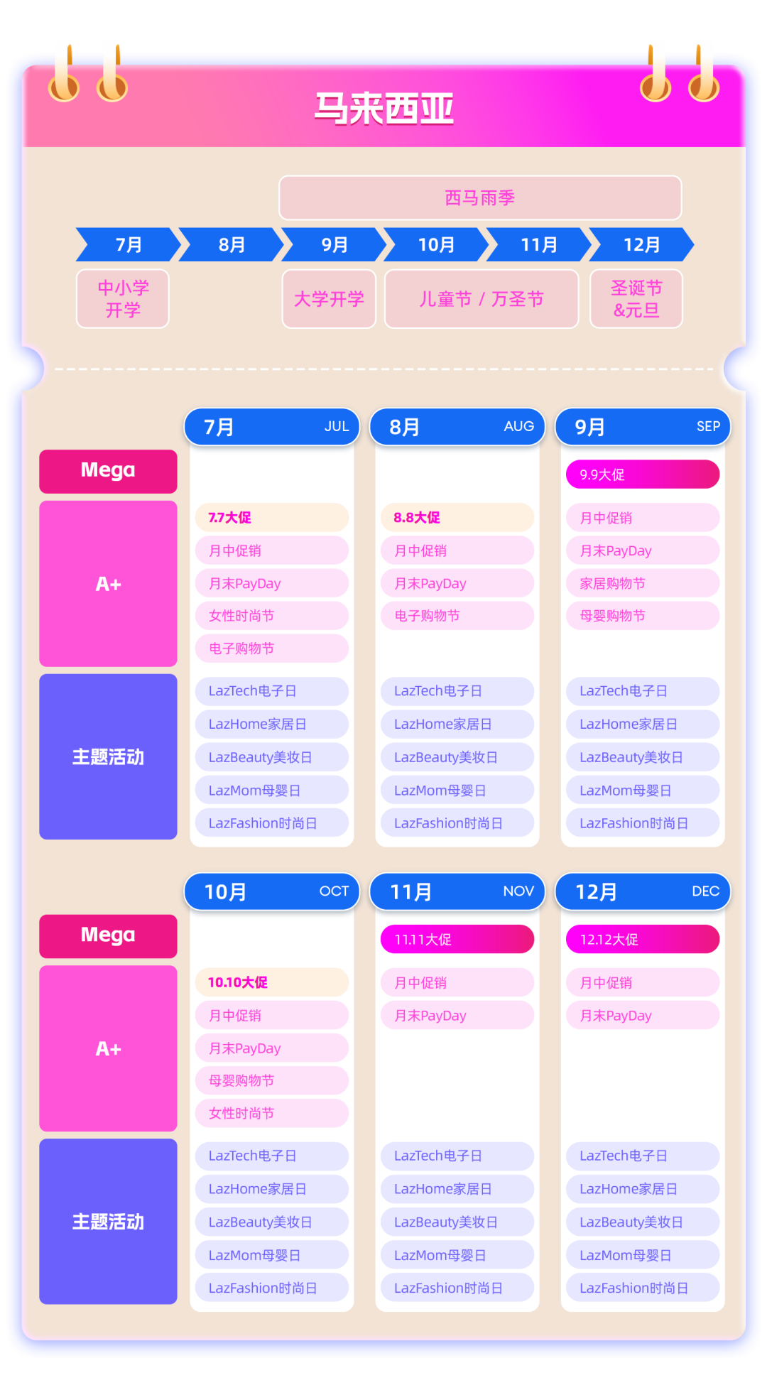 Lazada 2025下半年爆单攻略+东南亚热节深度拆解！