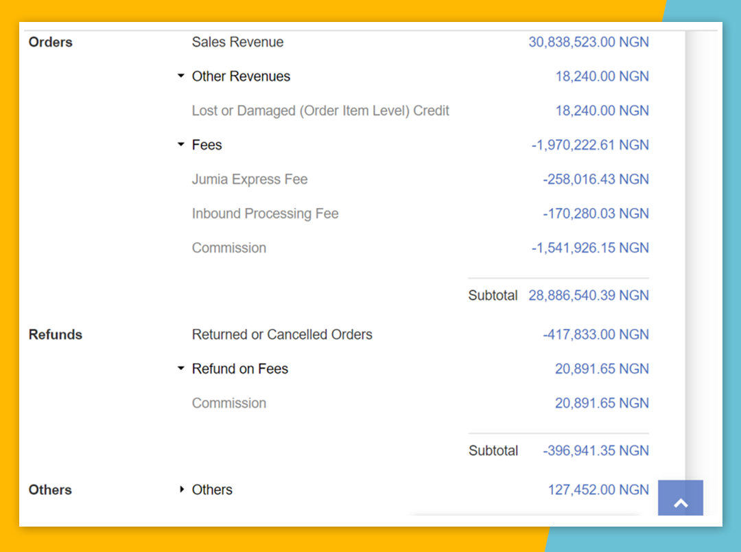 Jumia产品定价攻略！从定价结构、定价公式捋清定价思路！
