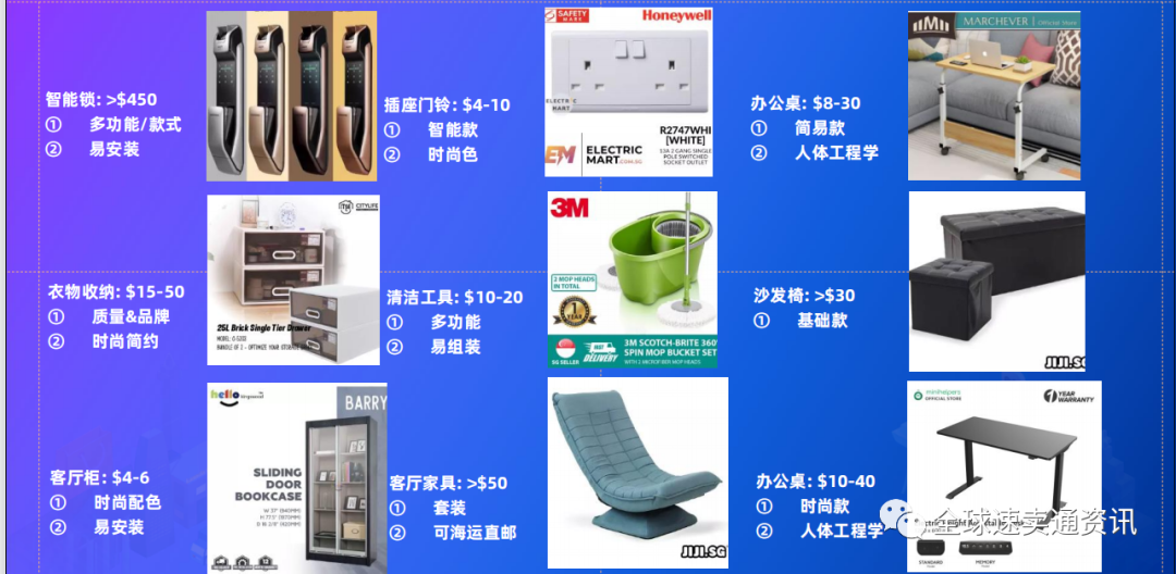 Lazada下半年做什么产品好？2022家居百货热销及需求品类推荐