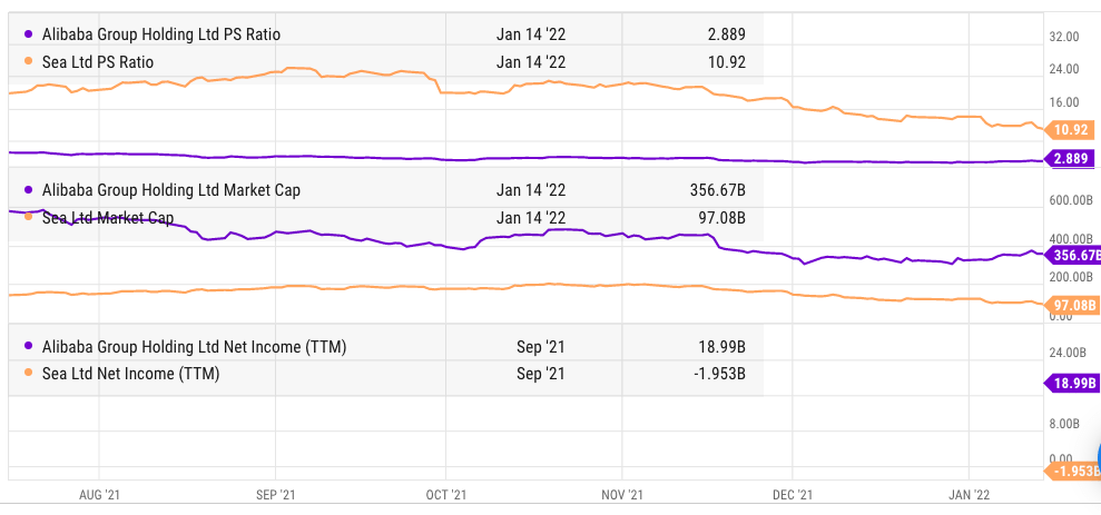 阿里“重仓”东南亚,Lazada不是唯一筹码
