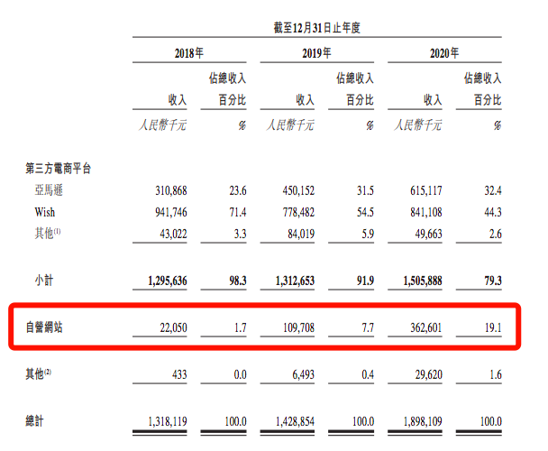 又一个大卖品牌被封！为什么亚马逊广告成本还在涨涨涨？