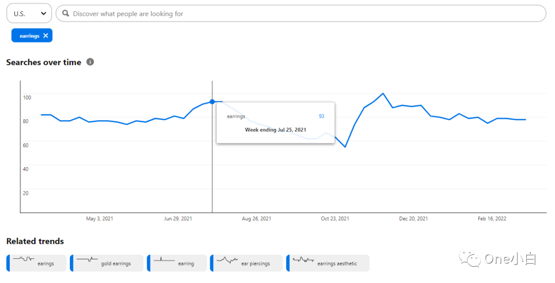 Keywords Everywhere 在 Pinterest 上新增的 3 个功能小部件使用介绍