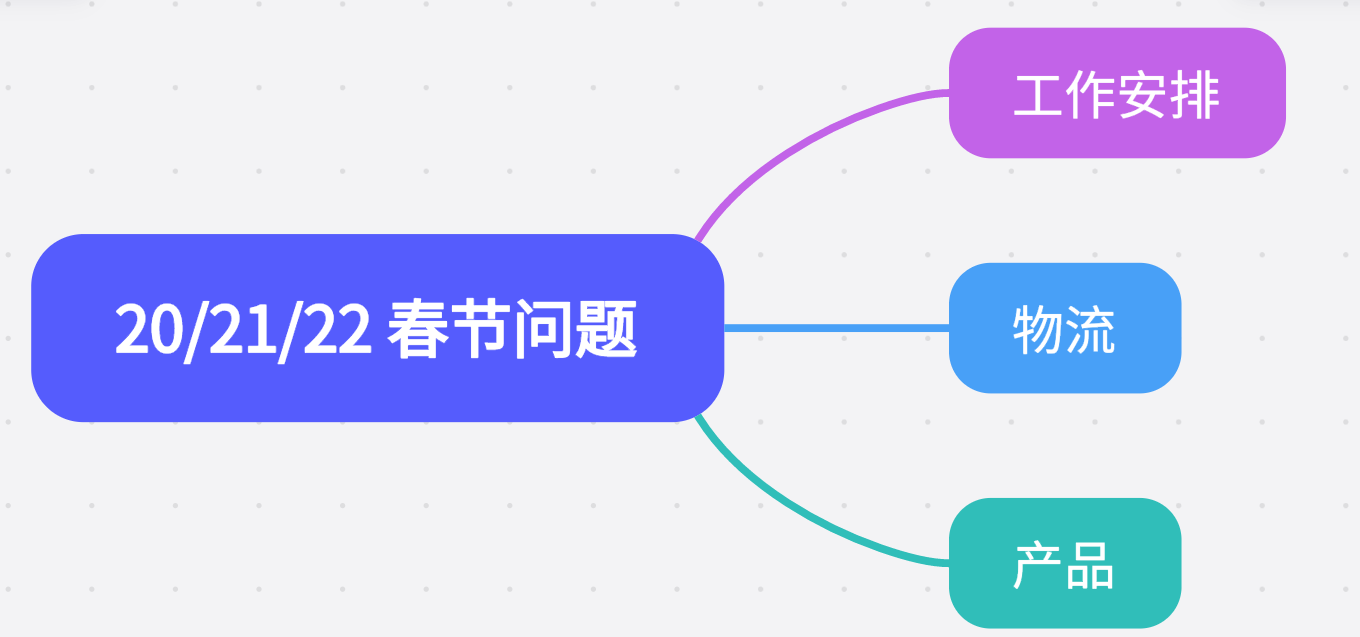 攻破春节运营难关，这些准备工作需提前安排