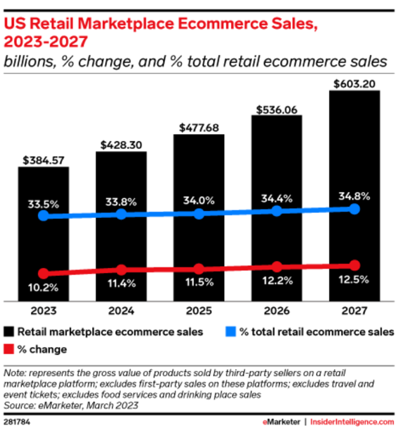 eBay发布返校季热销产品；美国零售联合会预计全美2023年返校季支出再创新高！