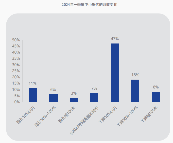 重磅发布!2024跨境电商行业一季度报告