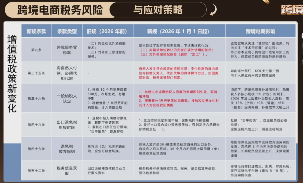 解读丨2026年增值税大改！这几点没看懂卖家可能要补税