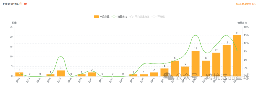亚马逊选品热门产品解读第42期，产品材质不同价格差别大的砧板数据分析