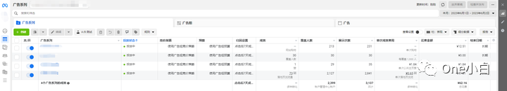 Meta 广告管理工具 Ads Manager 使用介绍