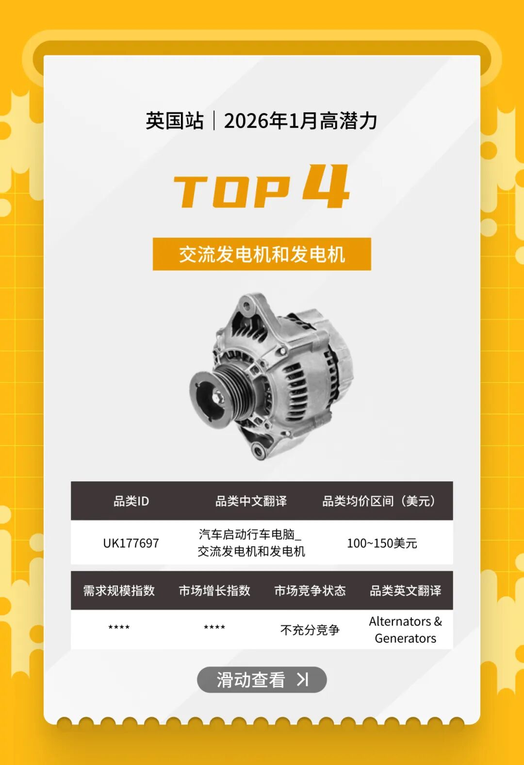 开春汽配卖什么？eBay1月英德明星产品榜单来了！