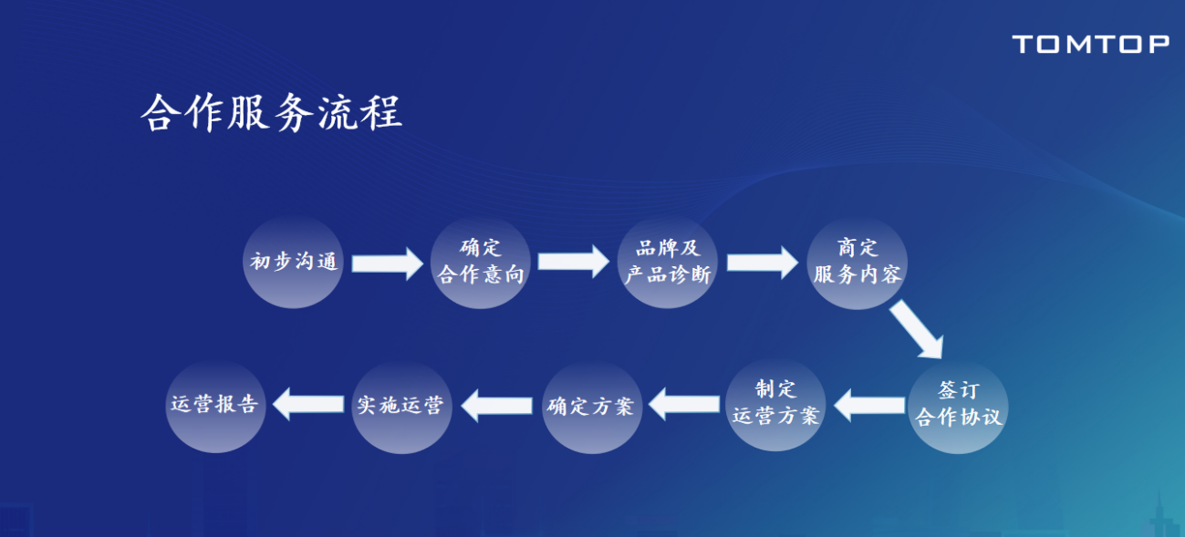 通拓、安克创新入局代运营,大卖的尽头终将是服务商?