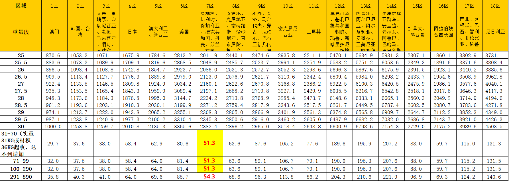 快递费价格表图片