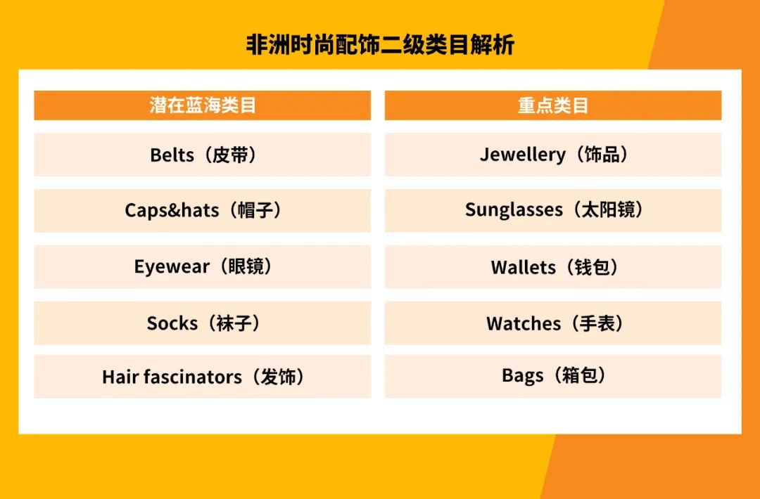 热卖非洲！这些时尚又实用的配饰，轻松抓住消费者的心