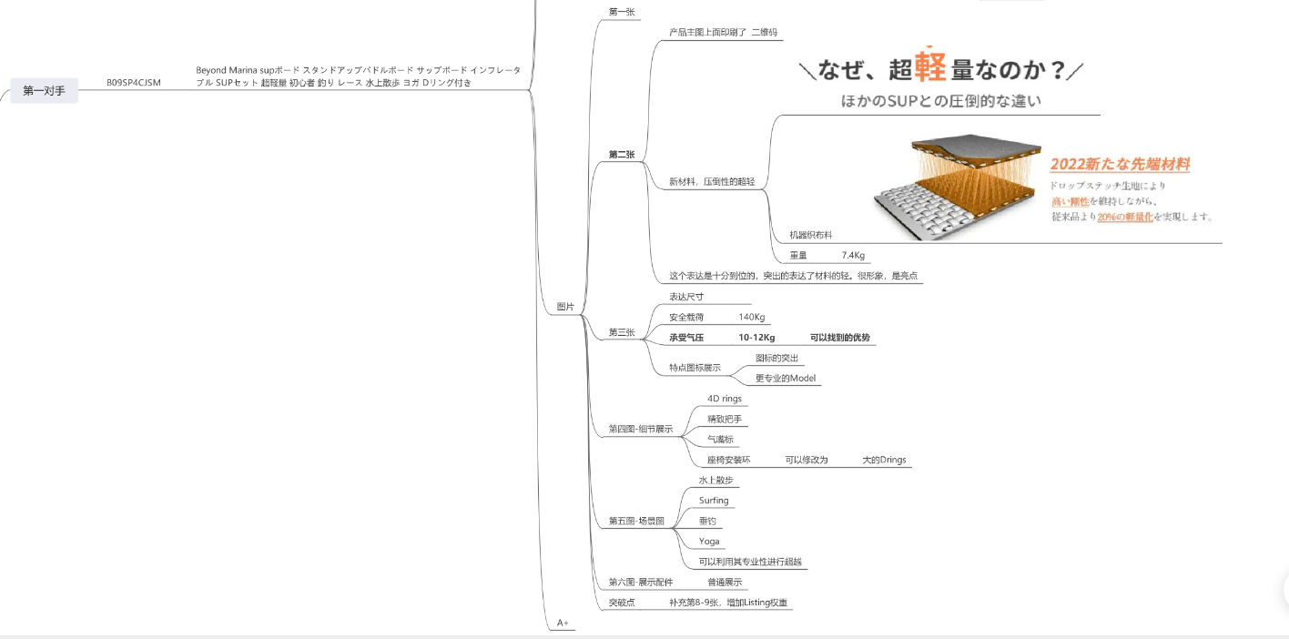 老链接30天内销量从0到200单,我是如何做到的?