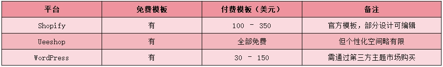 2025年建一个独立站大约多少钱？7000字长文解读，建议收藏！