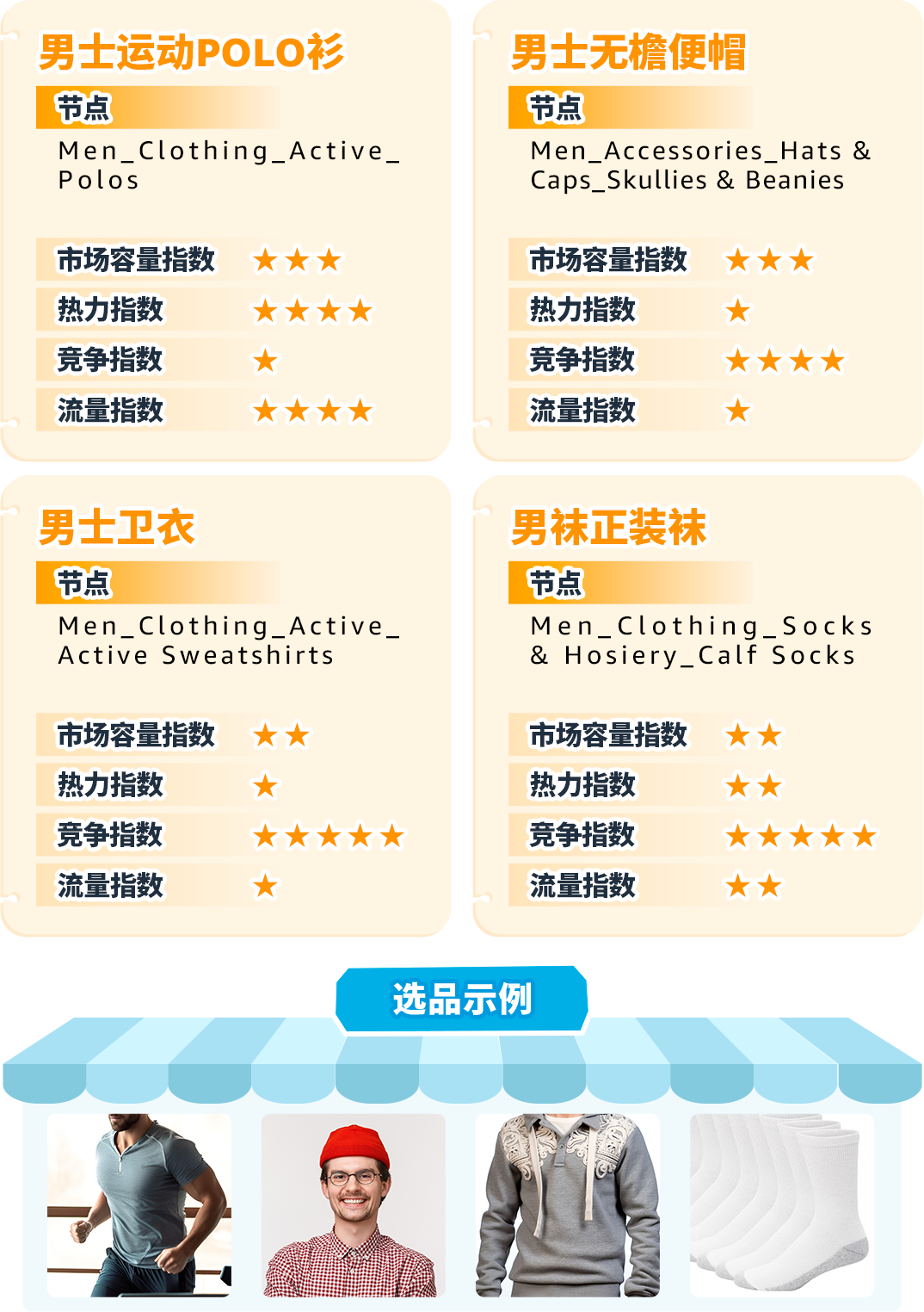 重磅！亚马逊服装类产品佣金最低5%一篇读懂佣金新政策