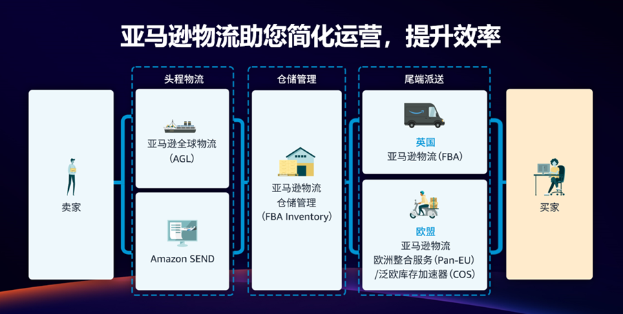 主打一个“赢” 2024最新卖家成长攻略助你赢在亚马逊大欧洲