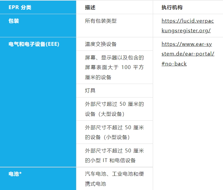 EPR须知|WEEE与电池法该如何印刷EPR标签?