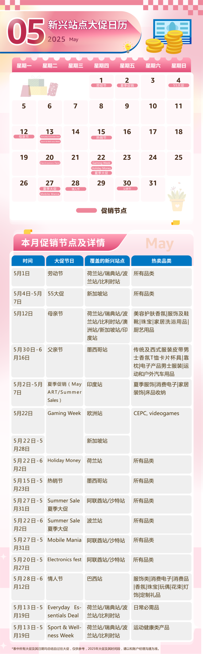 2025年亚马逊新兴站点指南！90+场大促活动全面解析~