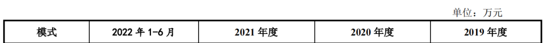 致欧家居继续冲刺创业板，最新招股说明书披露！