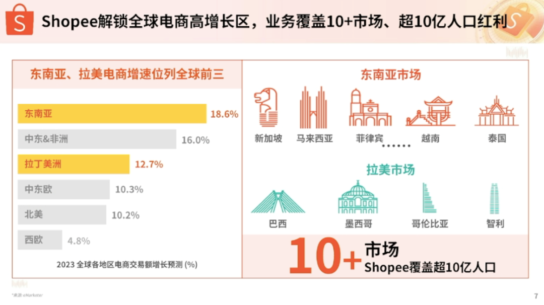 Shopee全托管重点类目曝光！2024全力投入