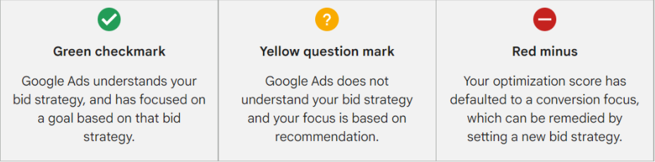 Google广告加油站！掌握优化得分关键，新手也可变大牛
